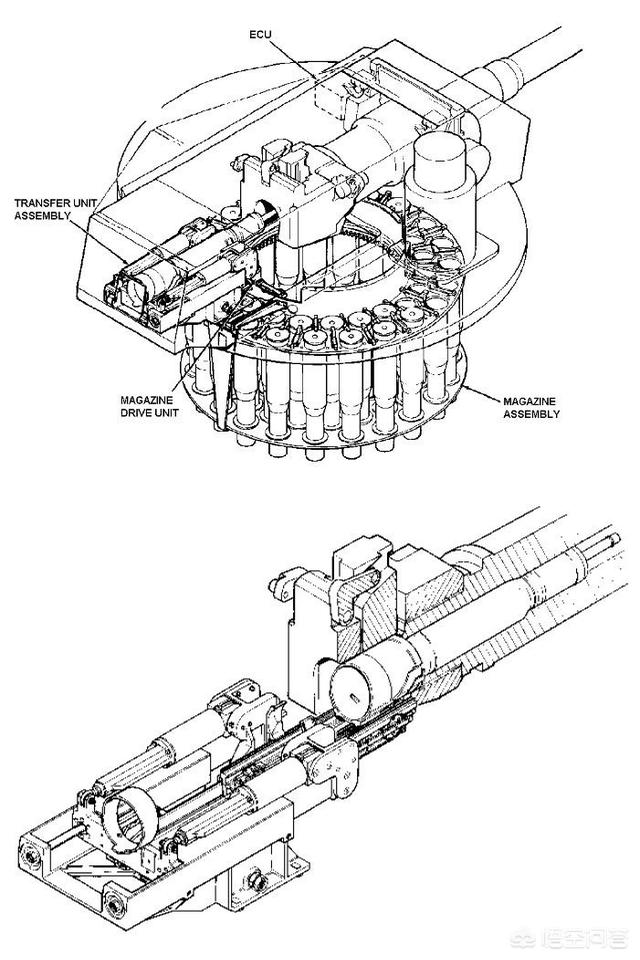 原创坦克的自动装弹机怎样区分装入的是何种炮弹
