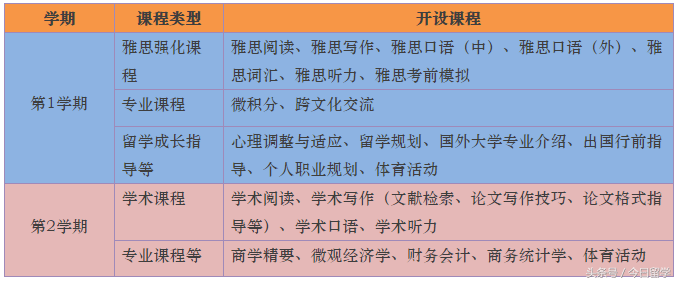 出国读预科是什么意思什么是留学预料