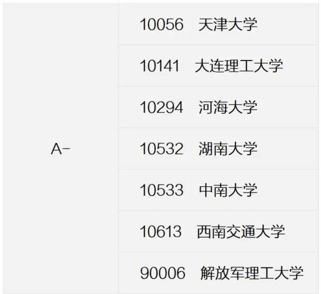 原創中國大學土木工程專業排名94所高校上榜湖南大學為第3檔