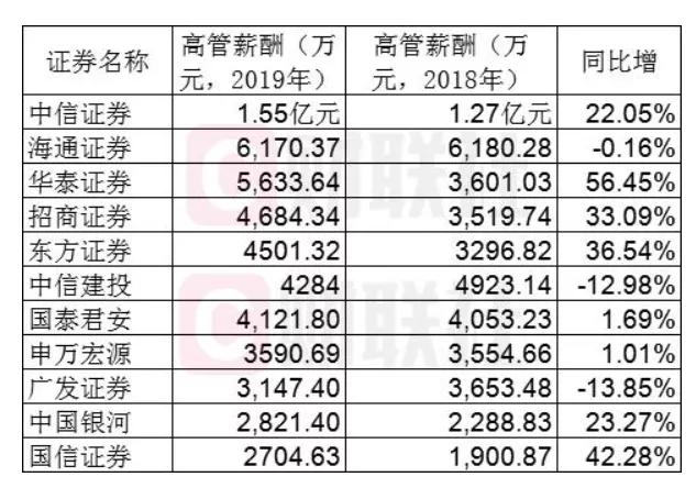 直播业平均月薪9423元_美国平均月薪_上海初中教师平均月薪