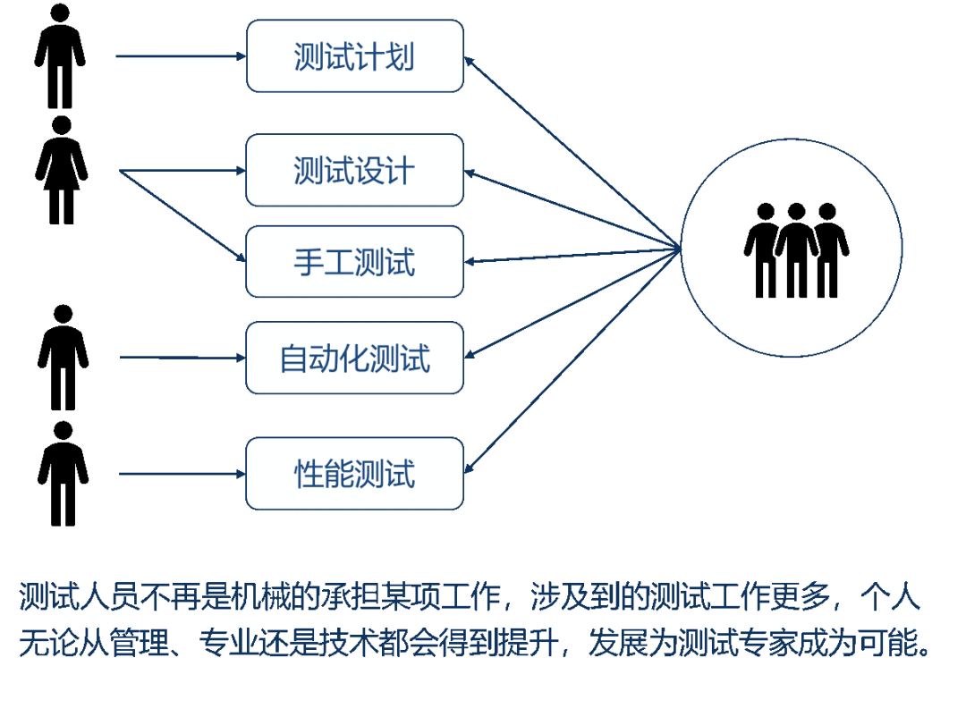 博睿同創軟件測試工程師應該被尊重讓我們為測試正名