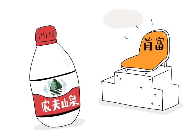 农夫山泉简笔画可爱版图片