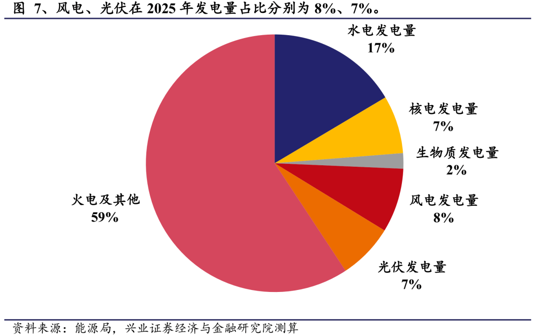 新能源