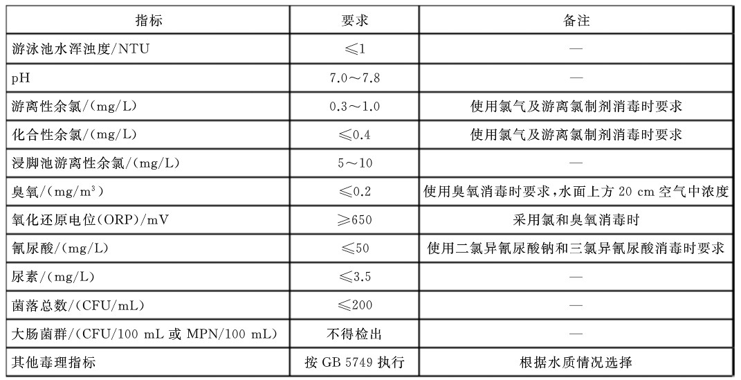 新國標游泳池水質指標衛生要求有哪些