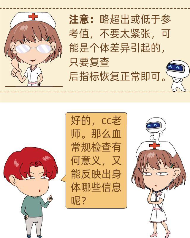 漫画体检第一期┃三分钟读懂血常规