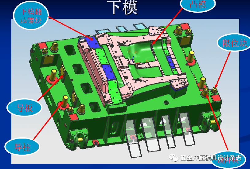 汽车覆盖件模具结构翻边整形模具模具人都知道是哪家标准