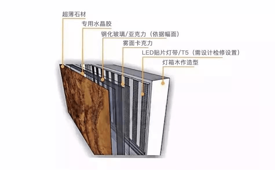 金恪建筑 装修材料透光石你知道多少?