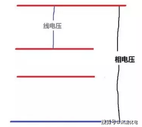 的具有固定旋轉方向的旋轉磁場,所以才用三相而不是二相或十相交流