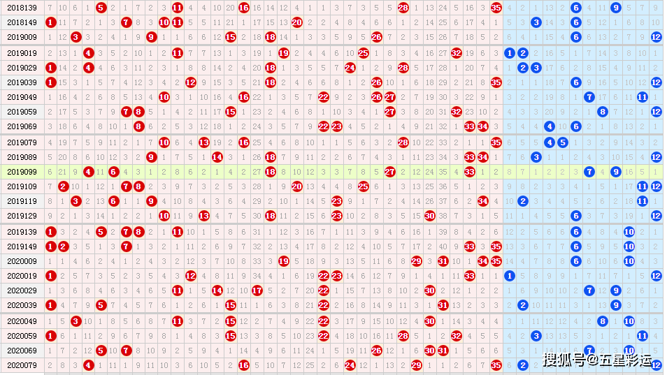 大乐透20089期六种走势图提前更新上期重复码绝杀