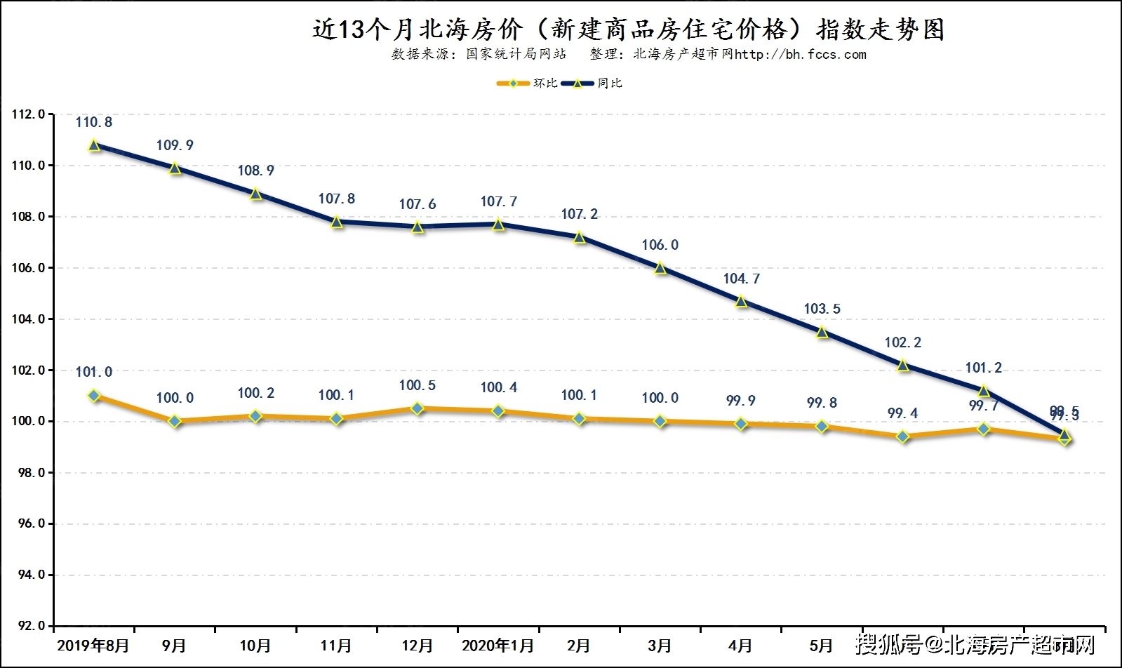 土地交易价格指数_土地价格指数在哪里查_中国土地价格指数