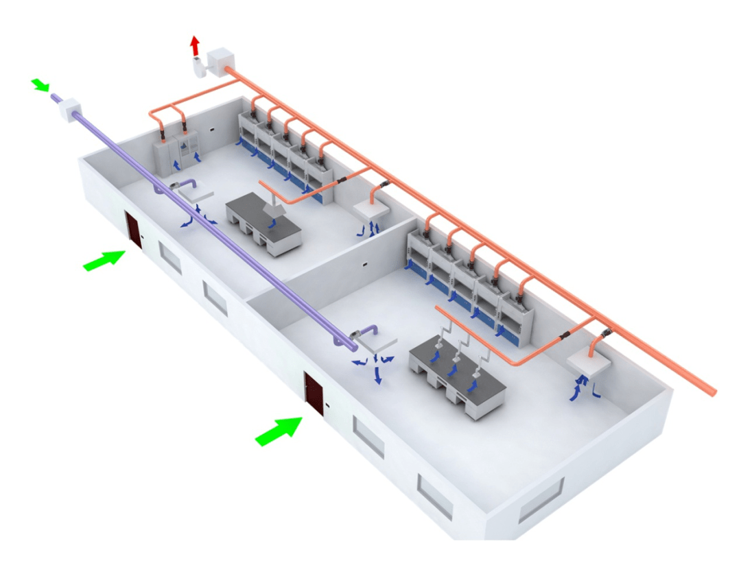 实验室通风系统在安装时需要避免哪些问题呢?_风管