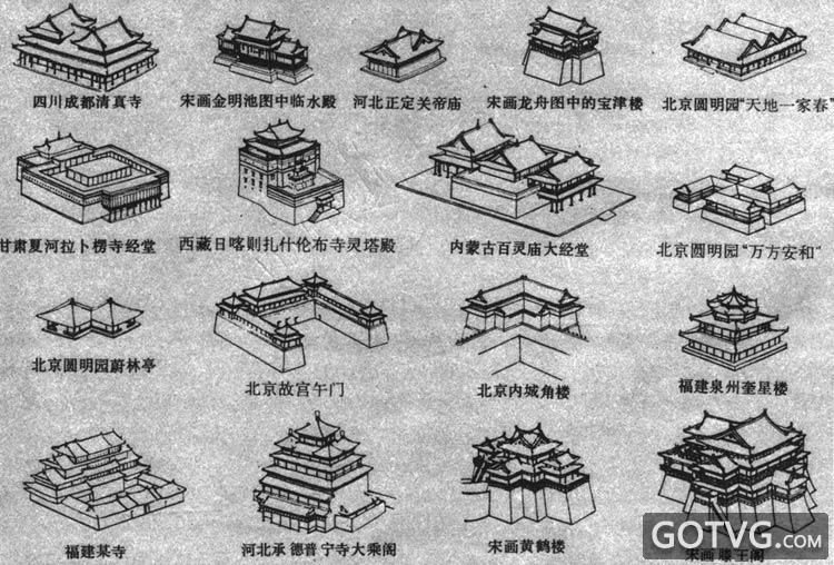 中国古代木结构建筑特征概说