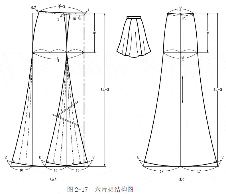 设计|俊美人台小董分享/六种褶裙（分割裙）的结构制图方法