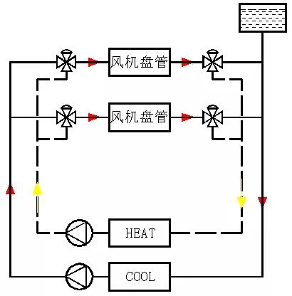 空调同程管道系统图图片