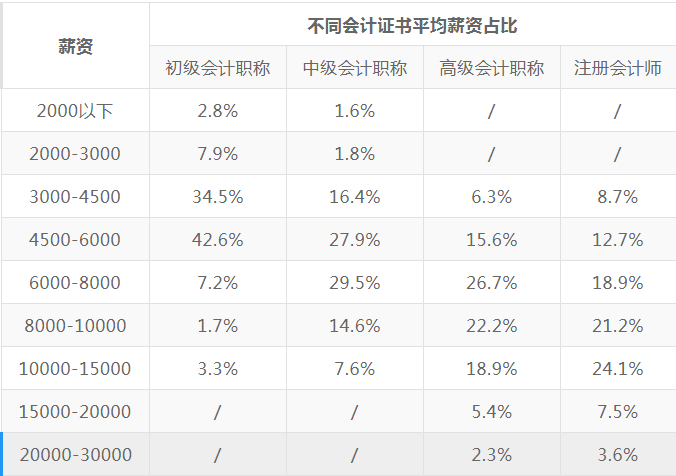 报考条件mba_报考条件不符合但录取了_报考cma的条件