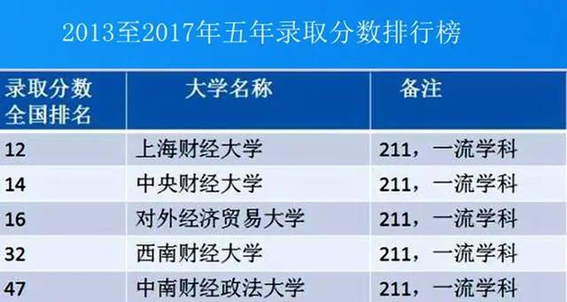 上海市金融学院分数线_上海金融学院多少分录取_上海金融学院分数线