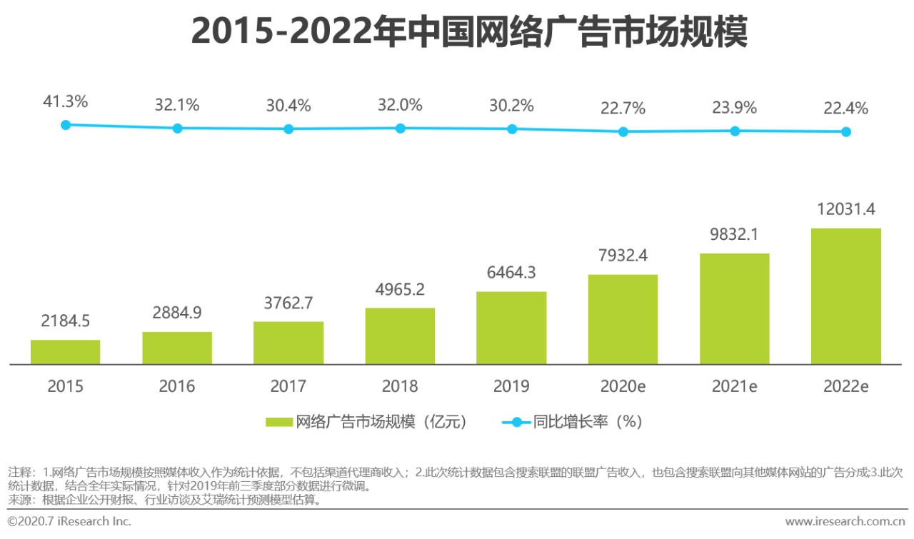 2020中国网络广告市场年度研究报告营销运营销售一体化趋势到来