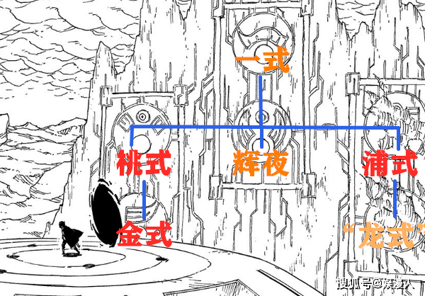 博人传:佐助发现遗迹,存在六个大筒木,最终反派是龙式?