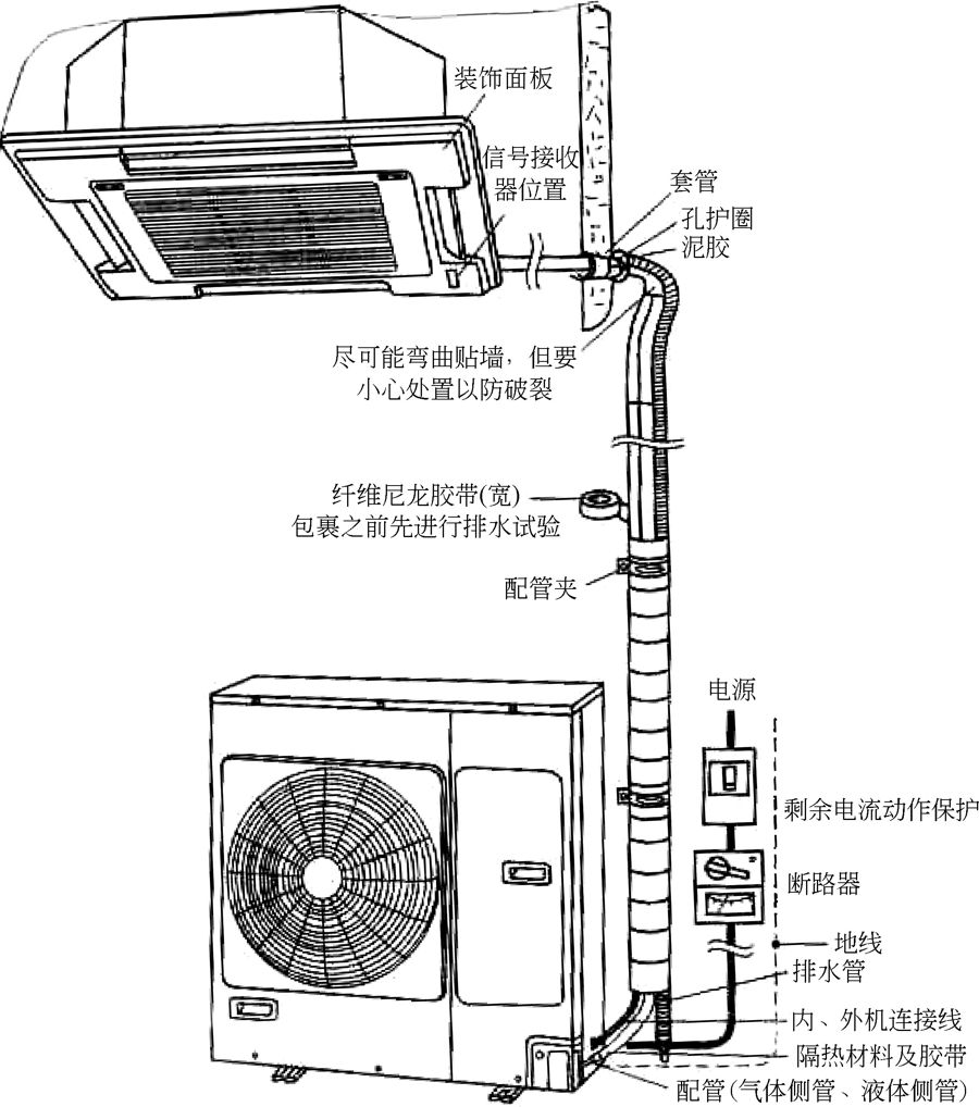 挂式空调排水示意图图片