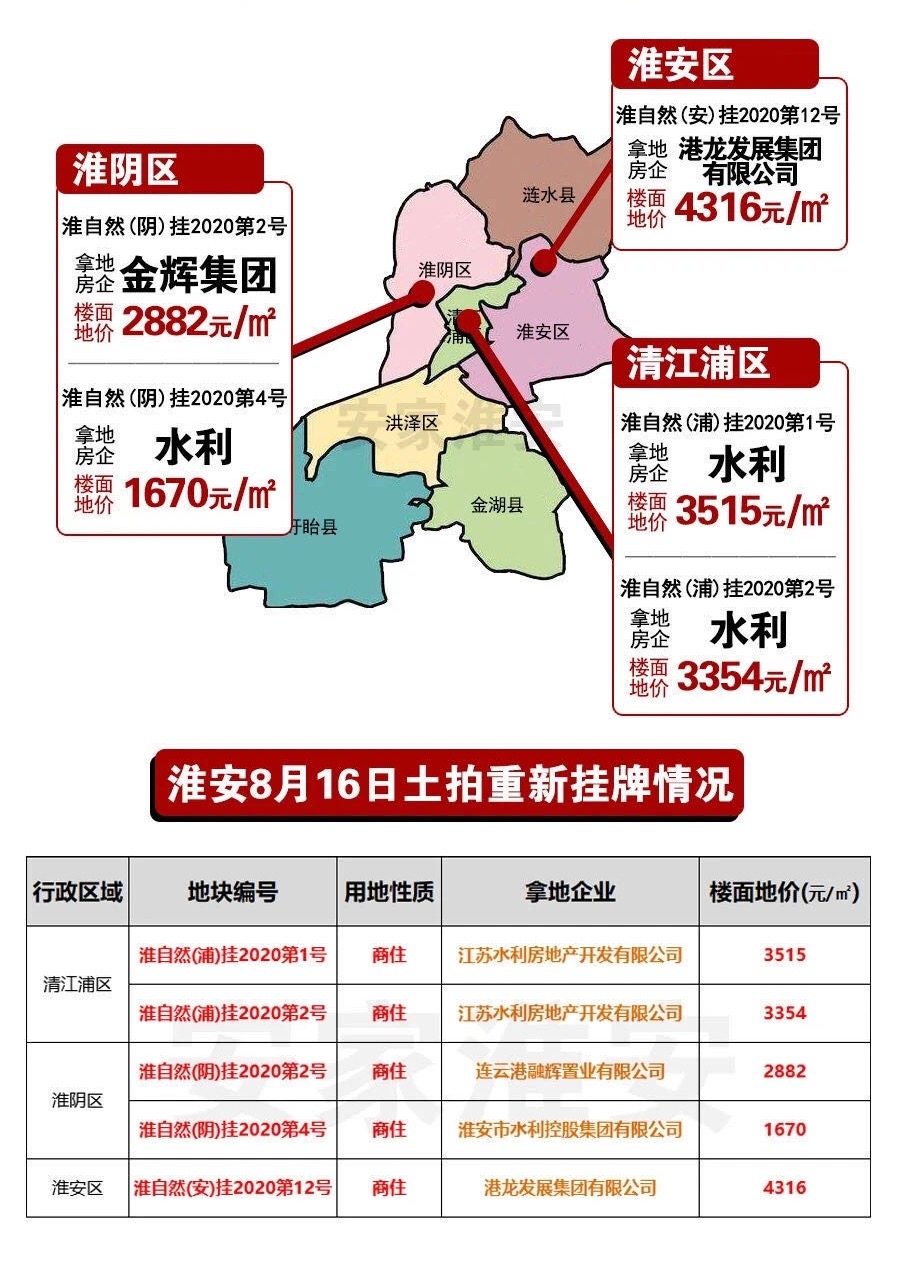 淮安房價格局正在改寫!