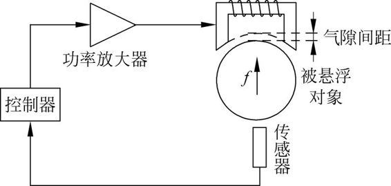 超导磁悬浮原理图图片