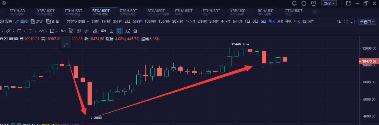 美股崩了,圍捕