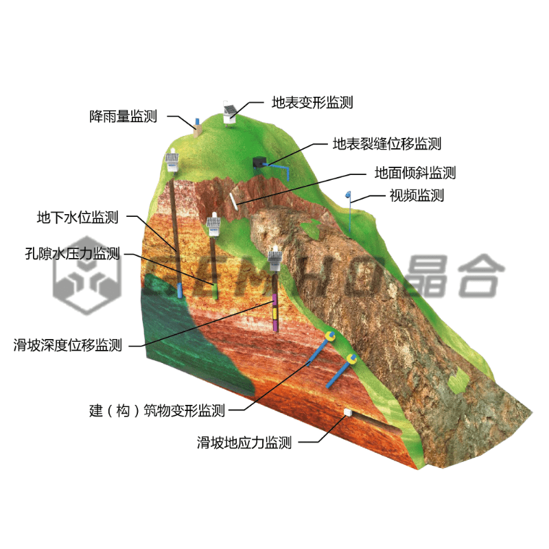 山体滑坡持续不断预防地质灾害我们应该怎么做