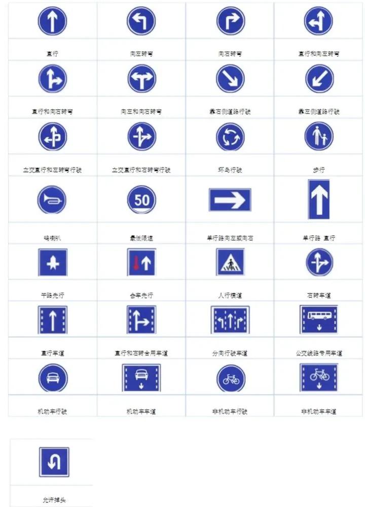 交通標誌大全詳解送給準備考科目一的你們