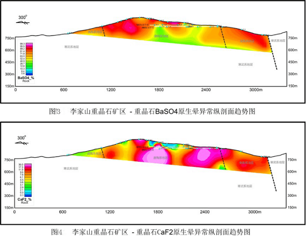 段岩石样品的重晶石(baso4)和萤石(caf2)分析,得出了不同走向矿体特征