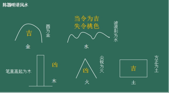 如何判断住宅正前方建筑物的五行属性,影响有哪些?陈灏明