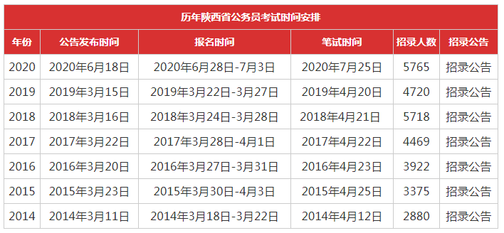 2021陝西省考時間歷年陝西公務員考試時間