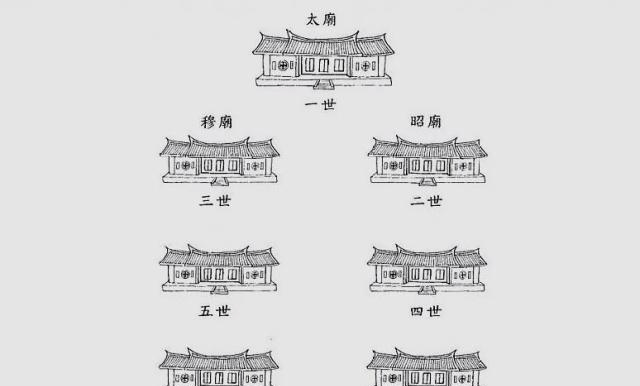 昭穆制度图解图片