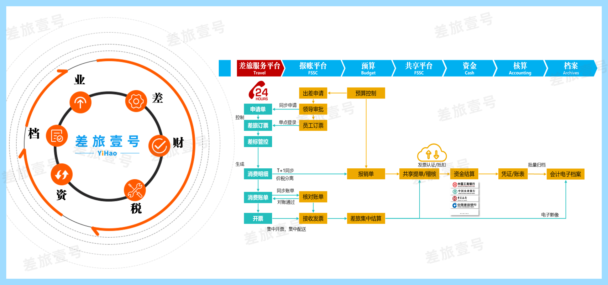差旅壹号成功举办智慧商旅创新共赢2020央企商旅集采高峰论坛