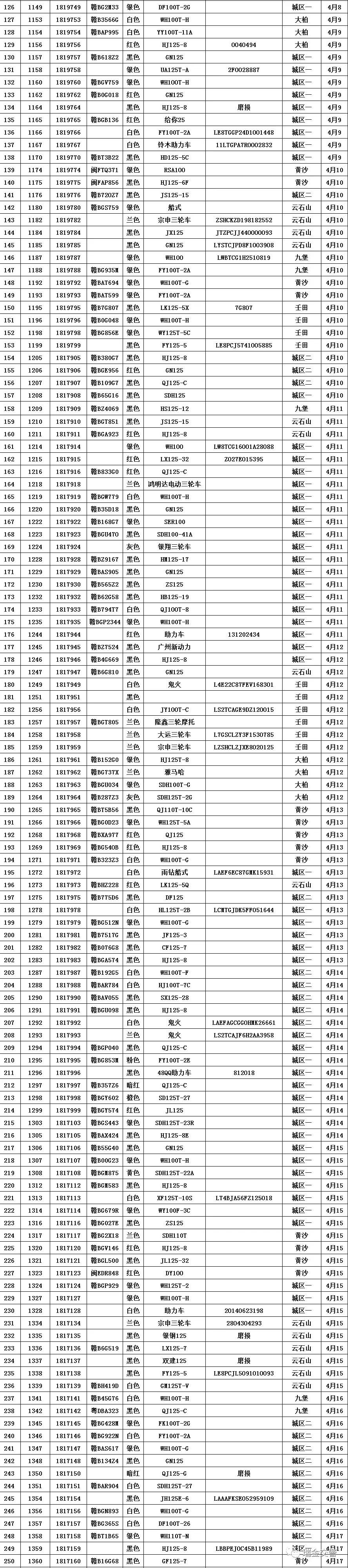 剛剛!瑞金1021輛被查扣車處理公告來了