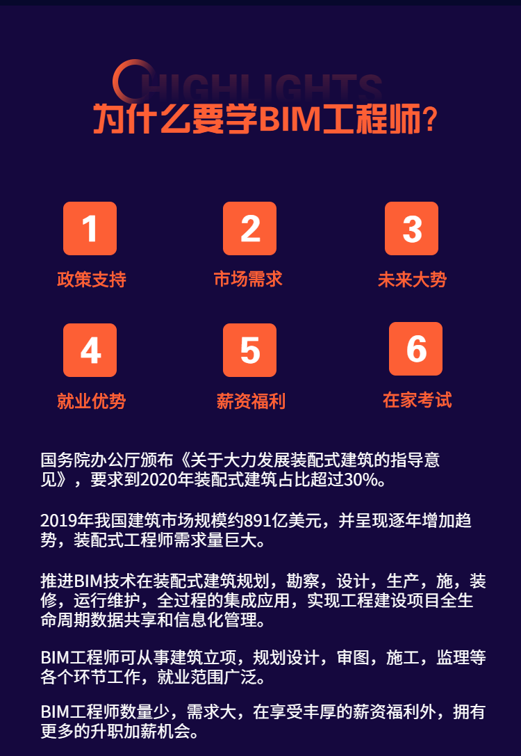 2020年bim工程師的前景如何有了bim證怎麼做副業