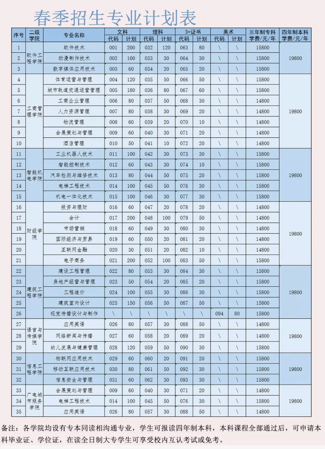 广州东华学院 学费图片