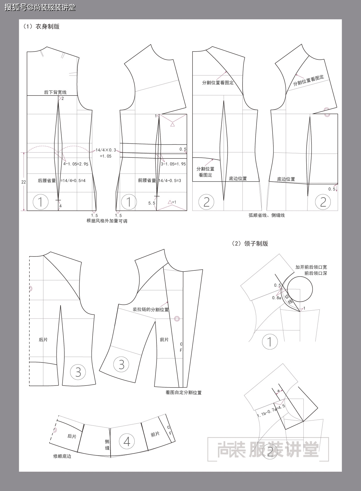 服裝製版培訓教程夾克