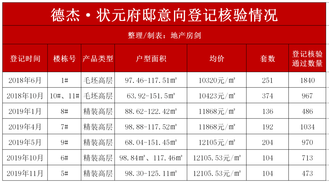 直擊現場曾經千人搖熱盤德傑狀元府邸如今兌現情況如何