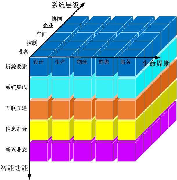 為什麼工業物聯網是智能製造集大成者