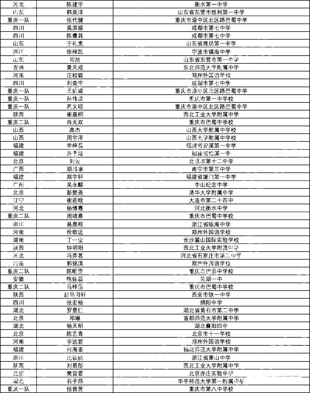 学生左到右:钟明阳(男,崔嘉桐,刘易彤此次决赛,来自全国各省市的30