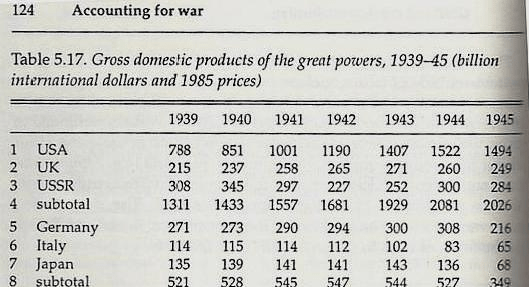 二战时期,德国与美国哪个更为强大?图7一组数据告诉你答案