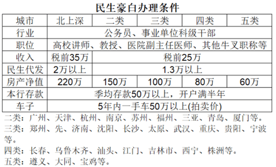民生信用卡客服热线为普金卡贵宾专线(民生银行白金卡客服电话24小时人工服务)
