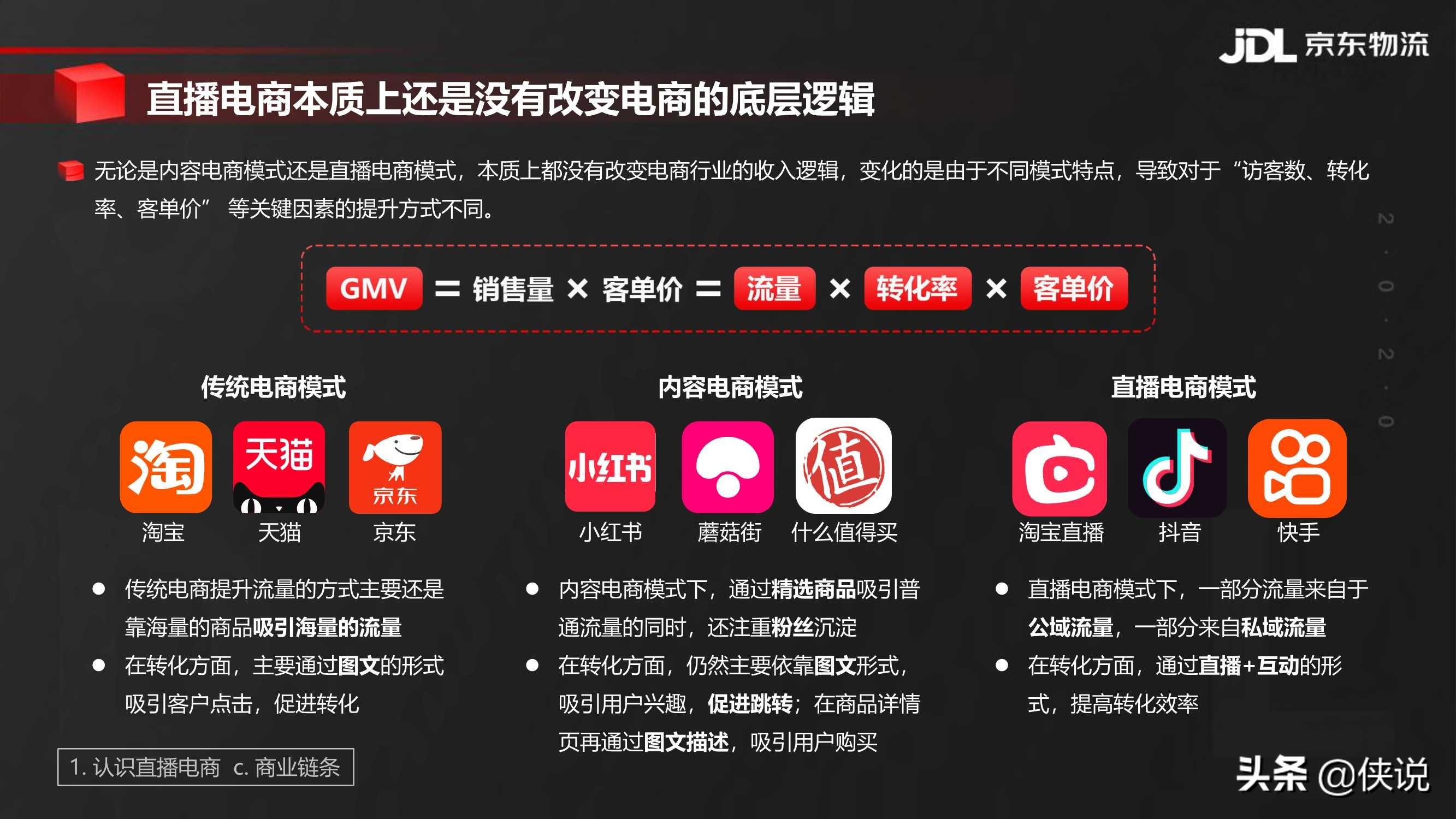 京东物流:直播电商供应链研究报告