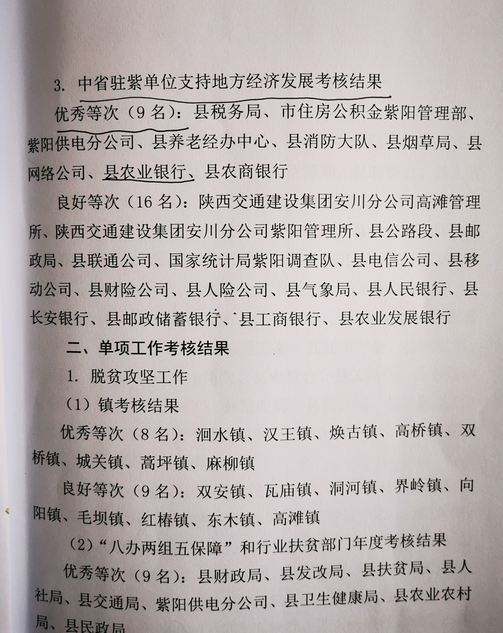 农行安康紫阳县支行被评为支持地方经济发展考核优秀等次单位