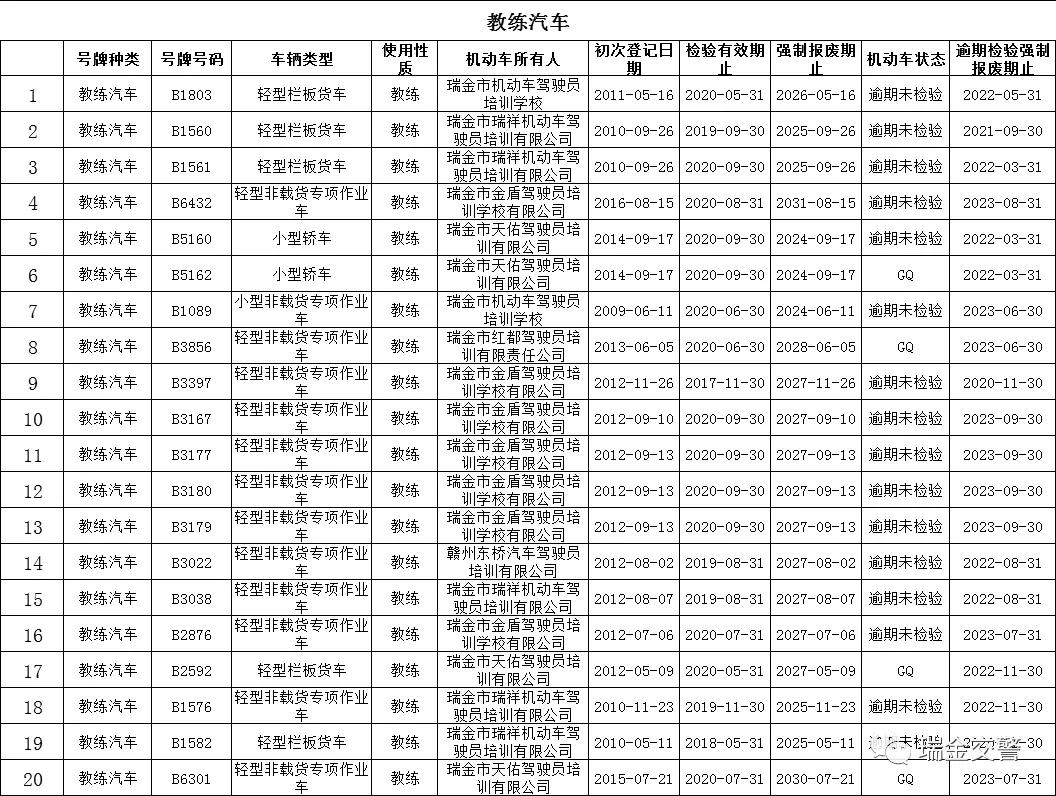 交通事故 瑞金市公安局交管大隊 現將轄區內逾期未年檢車輛公開曝光