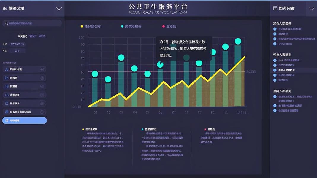 公共卫生应急管理可视化决策系统