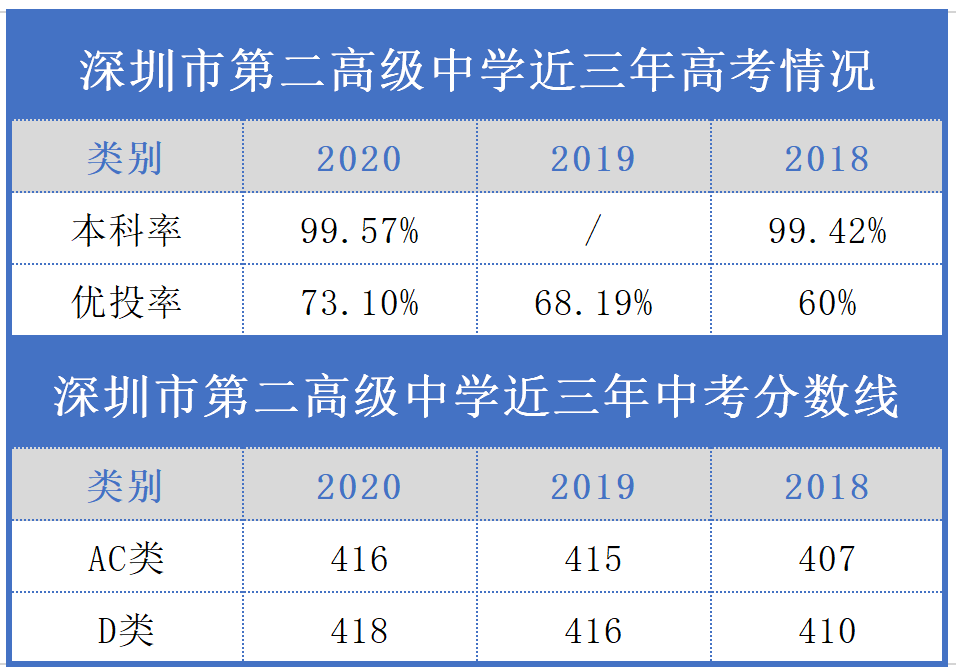 云南師范大學(xué)附中錄取分?jǐn)?shù)線_2023年云南師大附中招生錄取分?jǐn)?shù)線_云南師大附中高考錄取