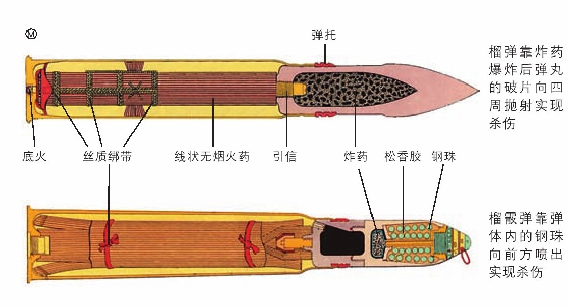迫击炮炮弹结构图片
