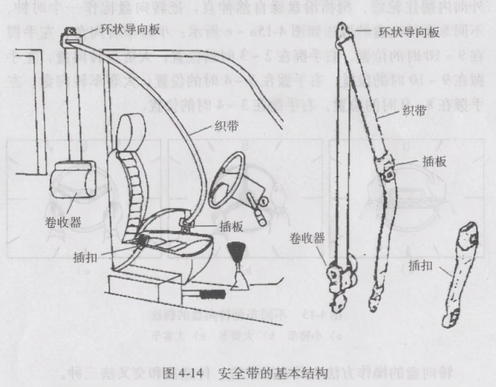 安全带原来也需要保养?