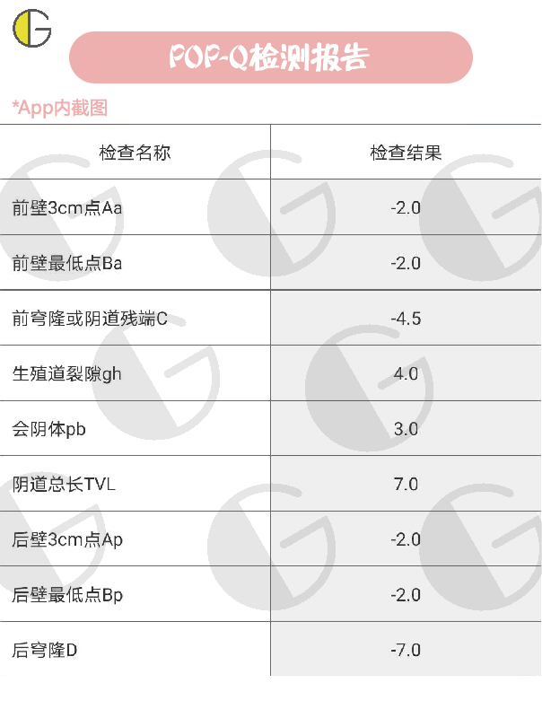 产后42天复查,教你轻松解读盆底肌筛查报告.